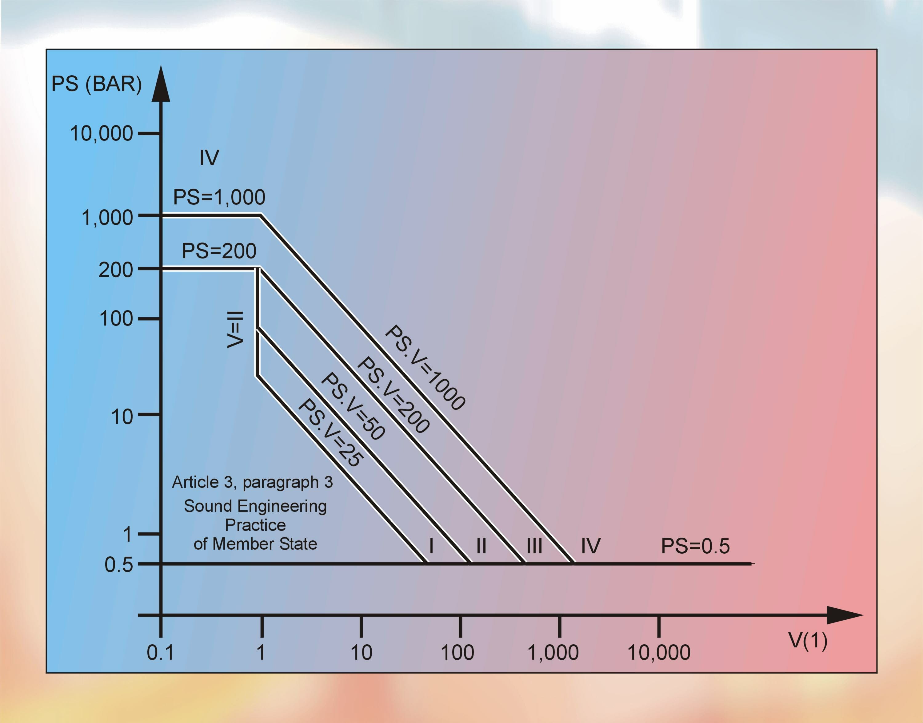 Extract-from-the-Pressure-Equipment-Directive