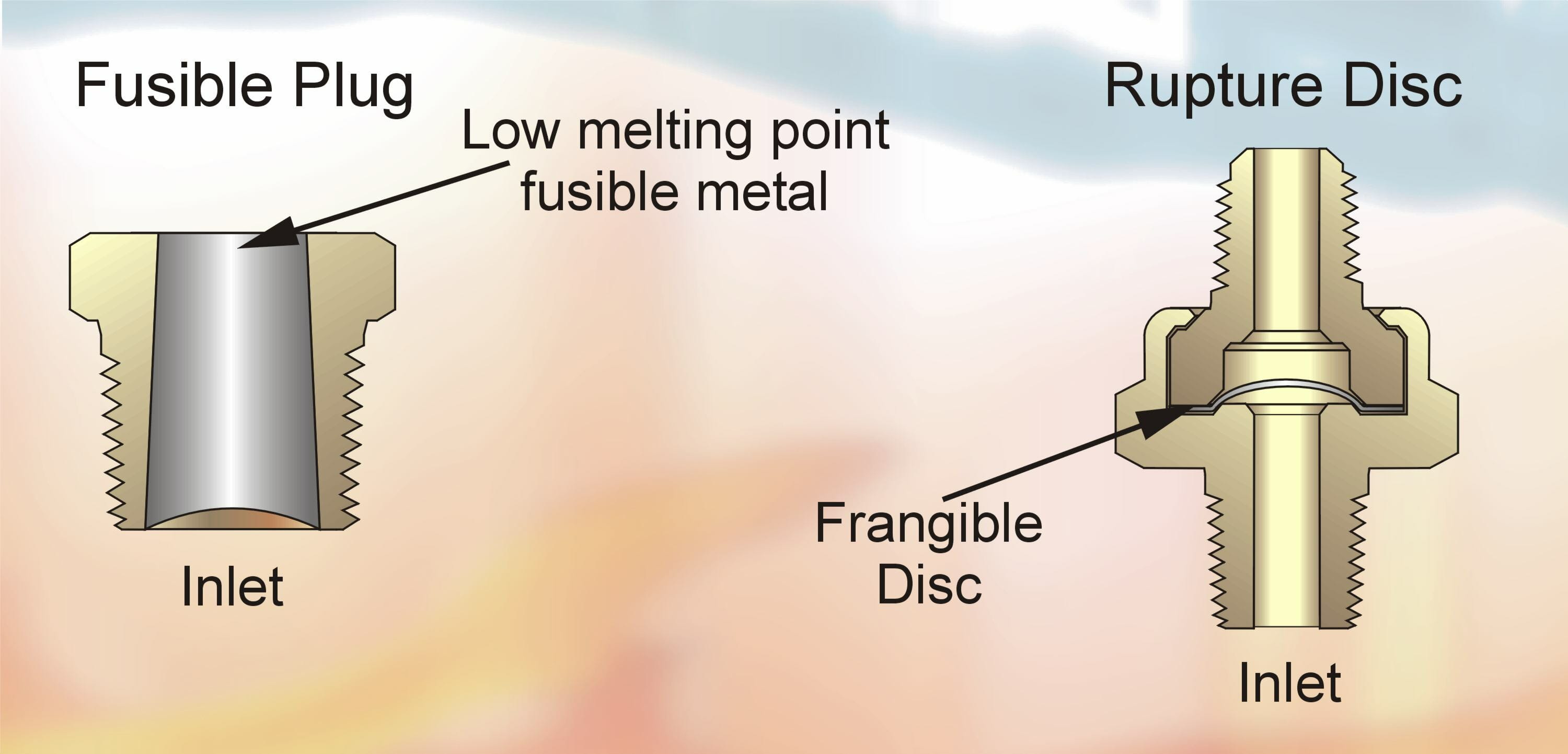 Typical relief devices