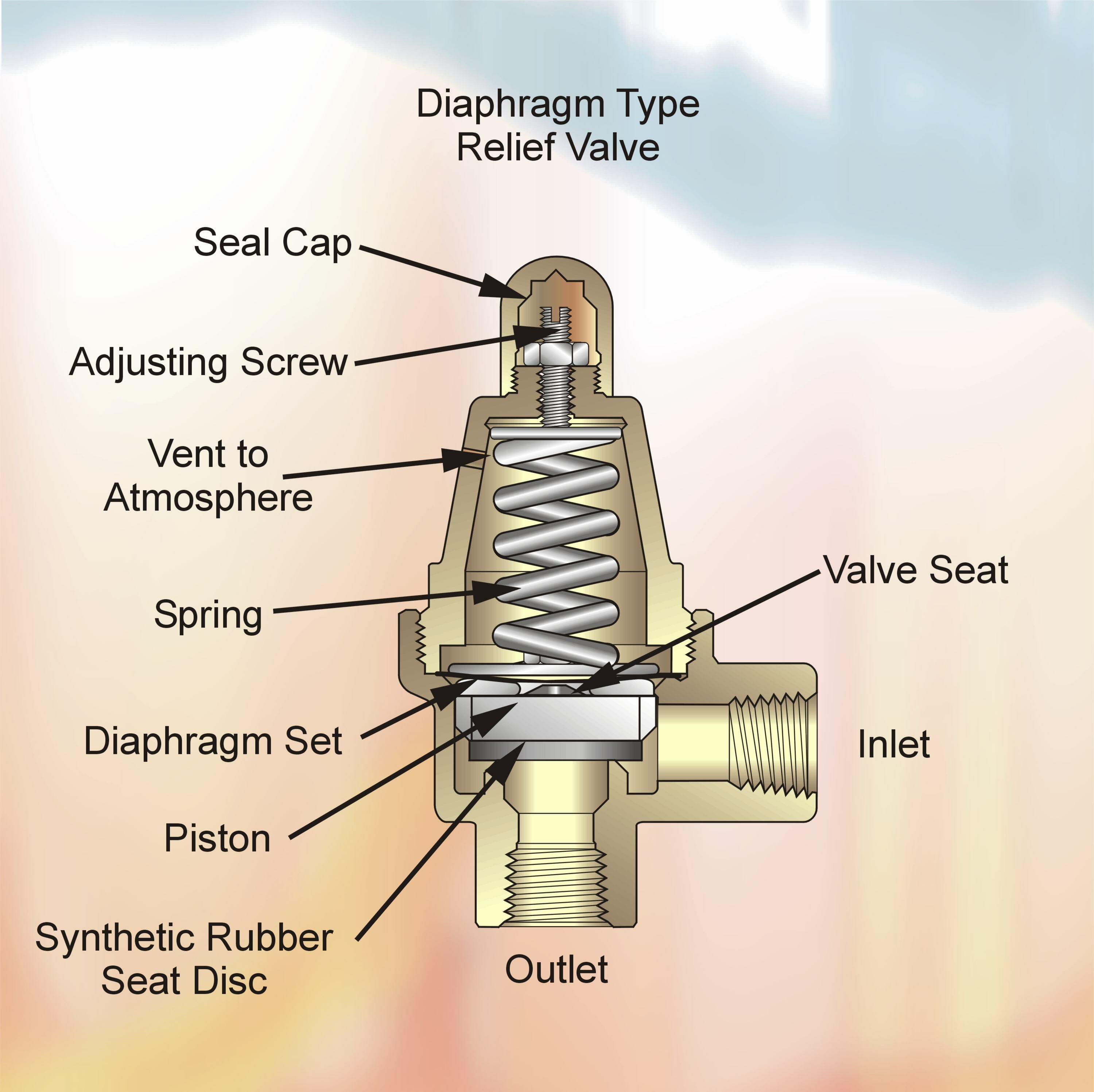 Typical-relief-devices-2