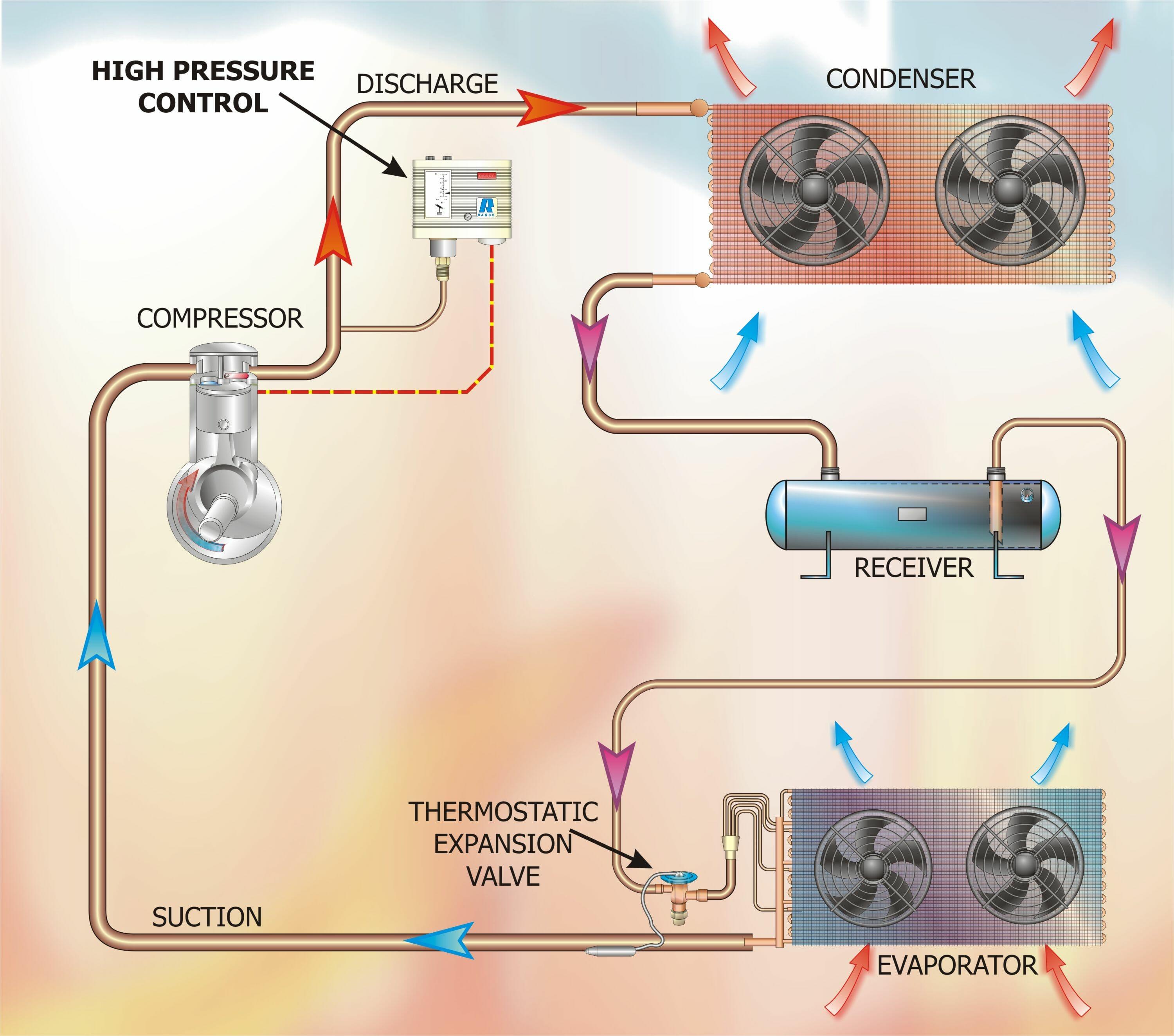 The-position-of-a-high-pressure-switch
