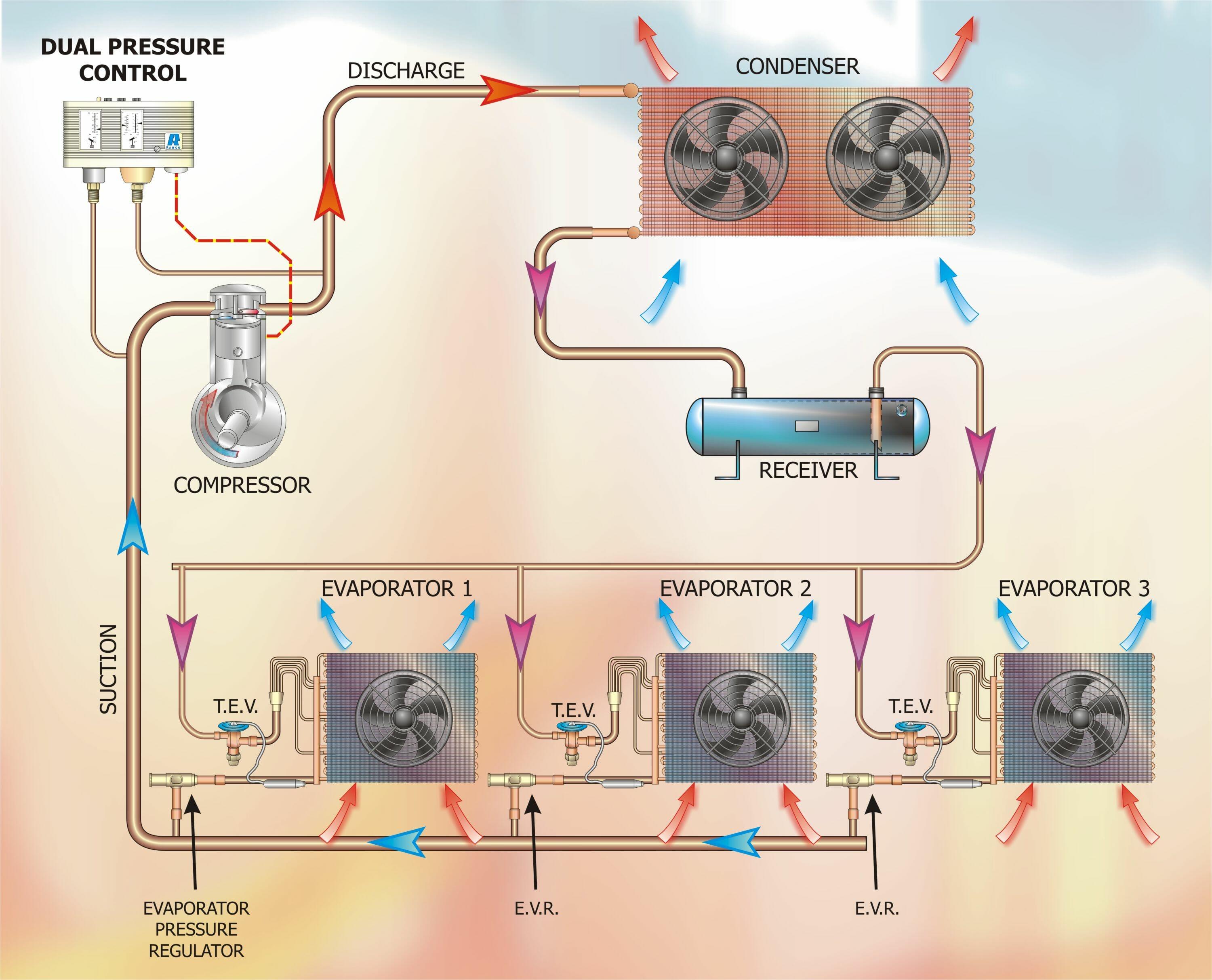 Dual-pressure-Control