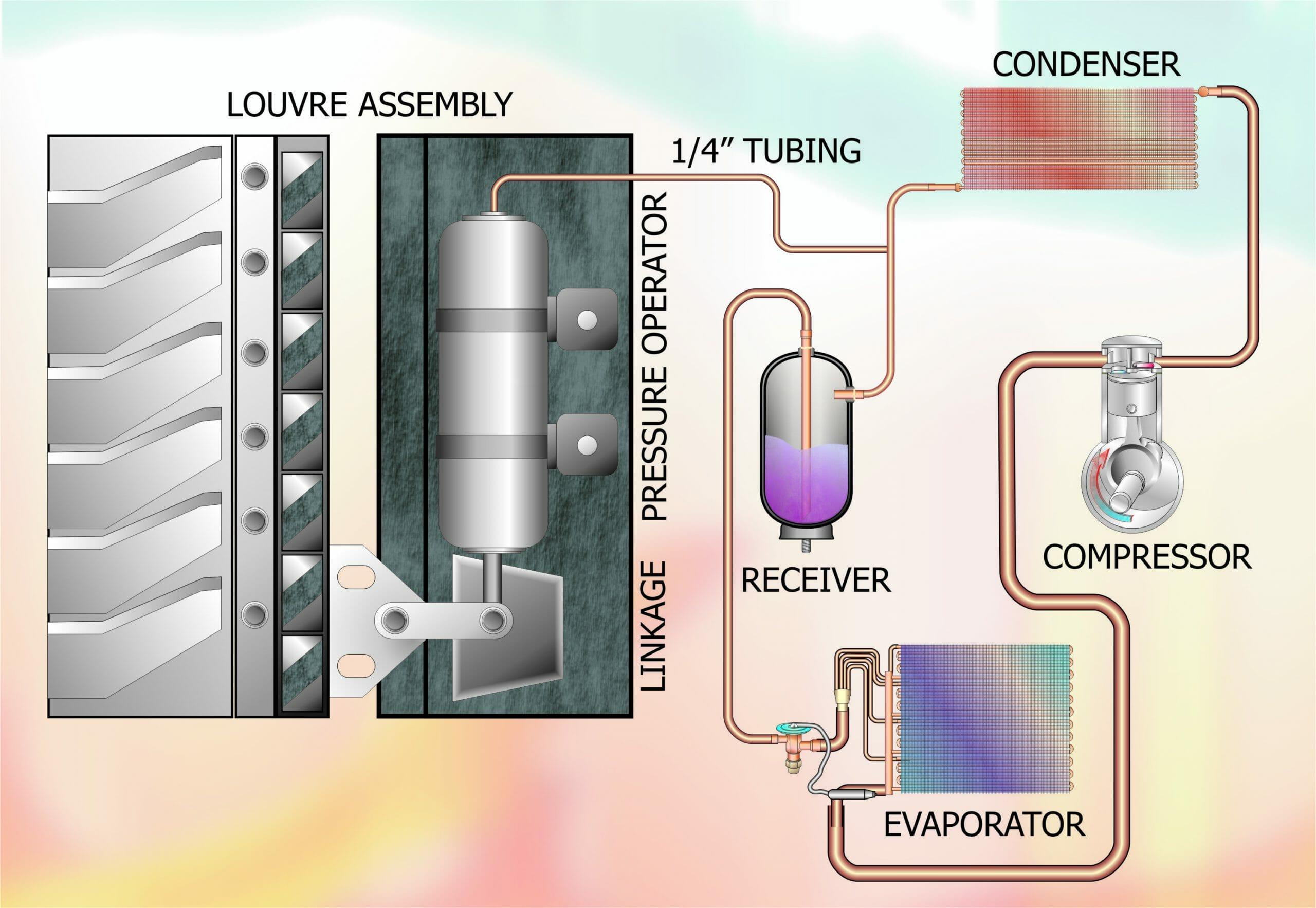 Part 26 - Fig 1 Connection arrangement for Airflow modulating dampers iss2