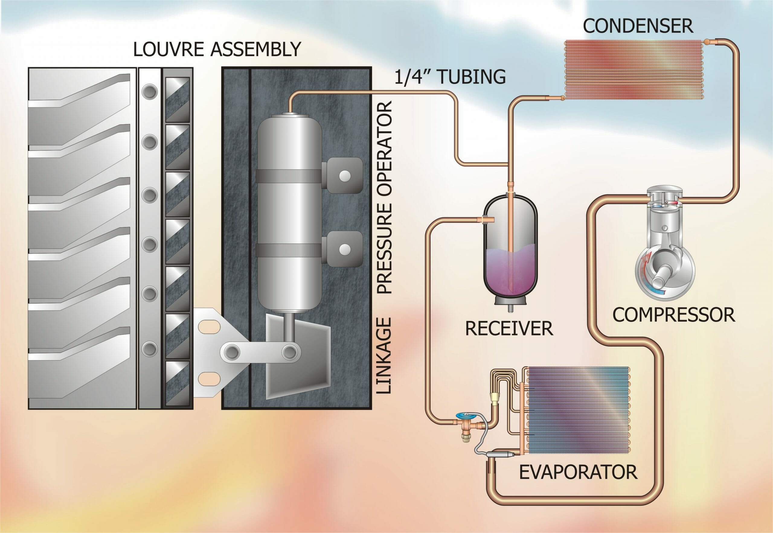 Part 26 - Fig 1 Connection arrangement for Airflow modulating dampers