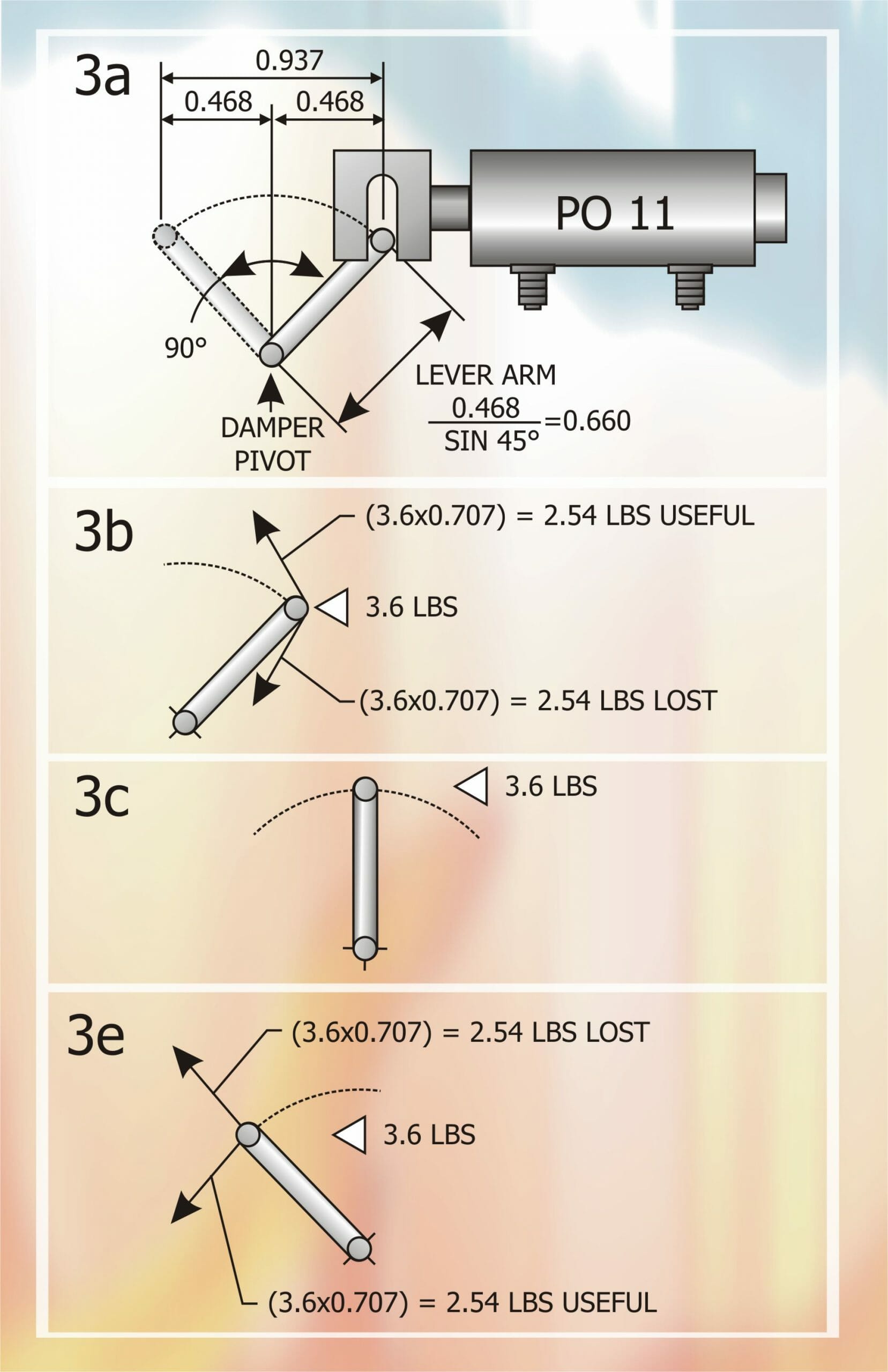 Part 26 - Fig 3 Torque and Poisitional calculations abcE
