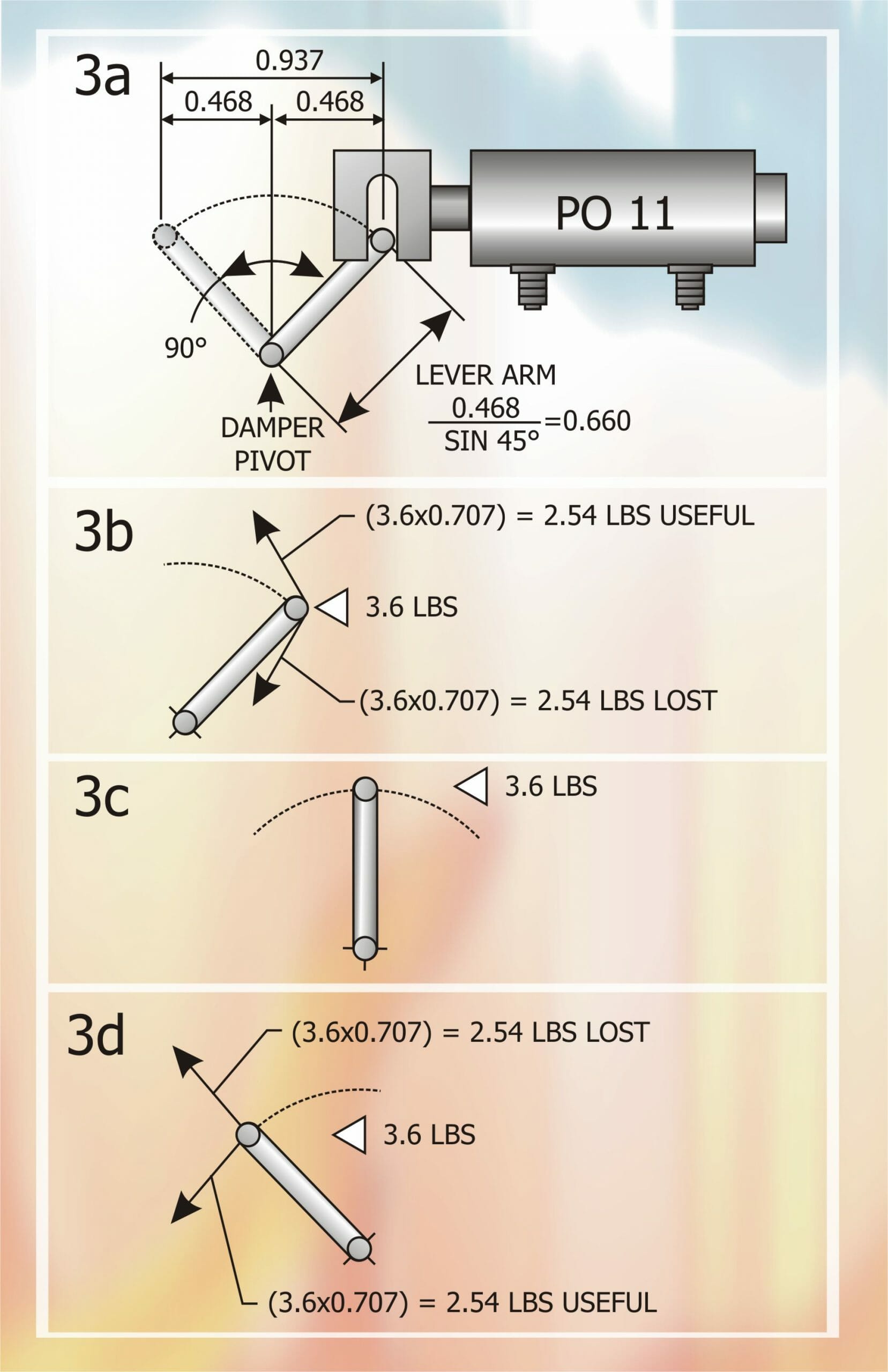 Part 26 - Fig 3 Torque and Poisitional calculations abcd