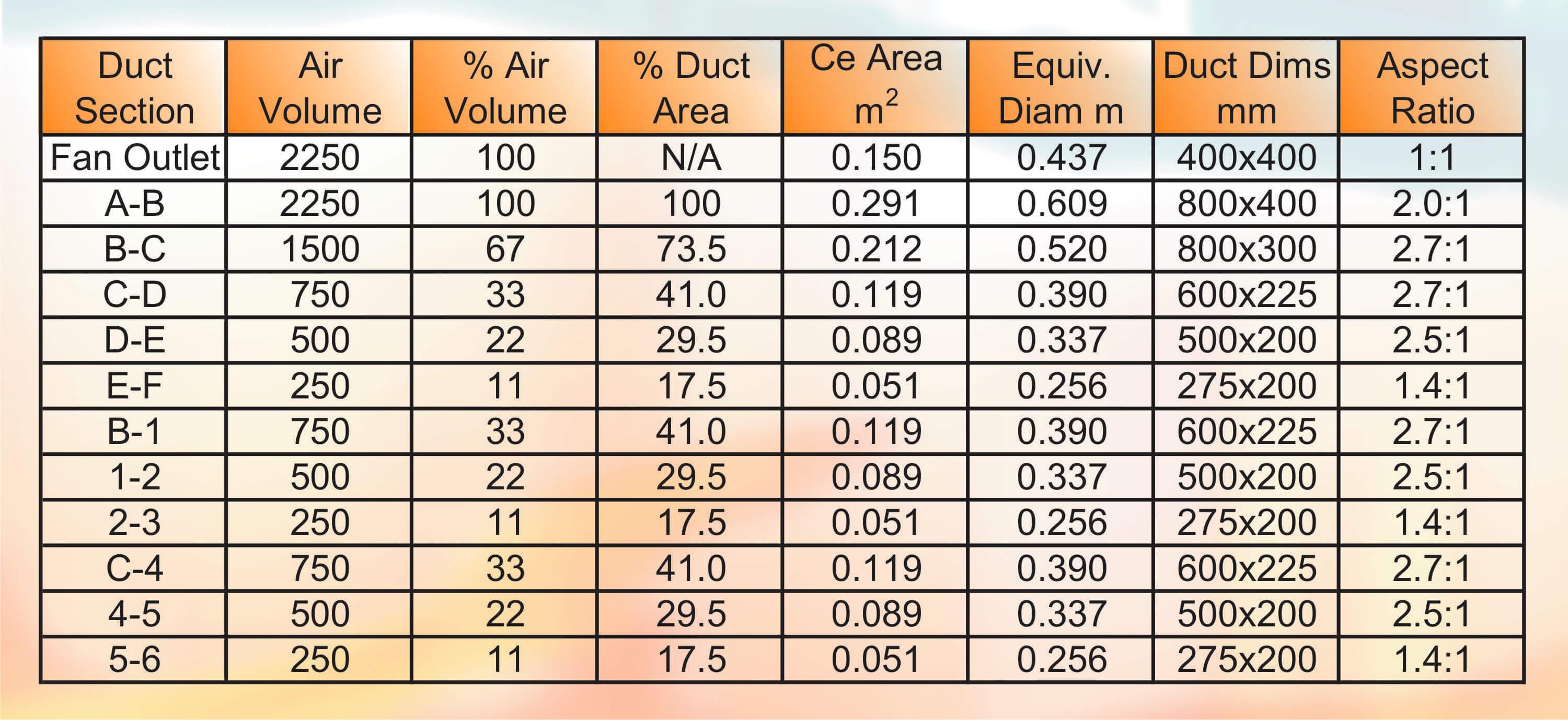 Part 38 - Fig 2 Duct Sections