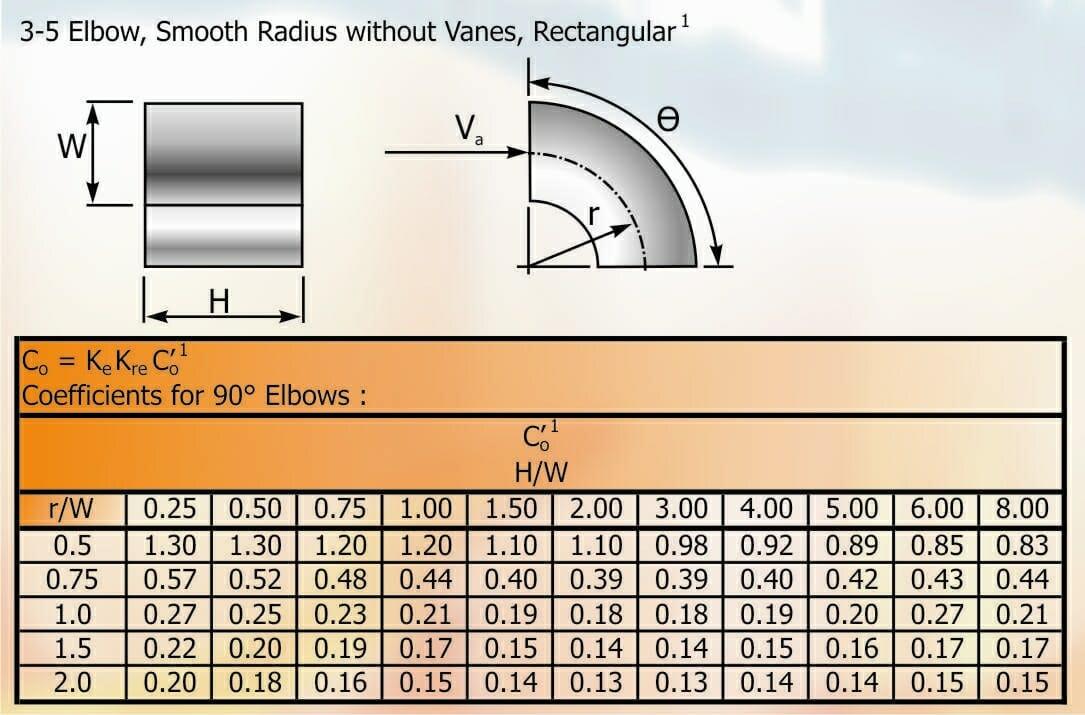 Part 38 Table 3-5 Elbow Smooth Radius