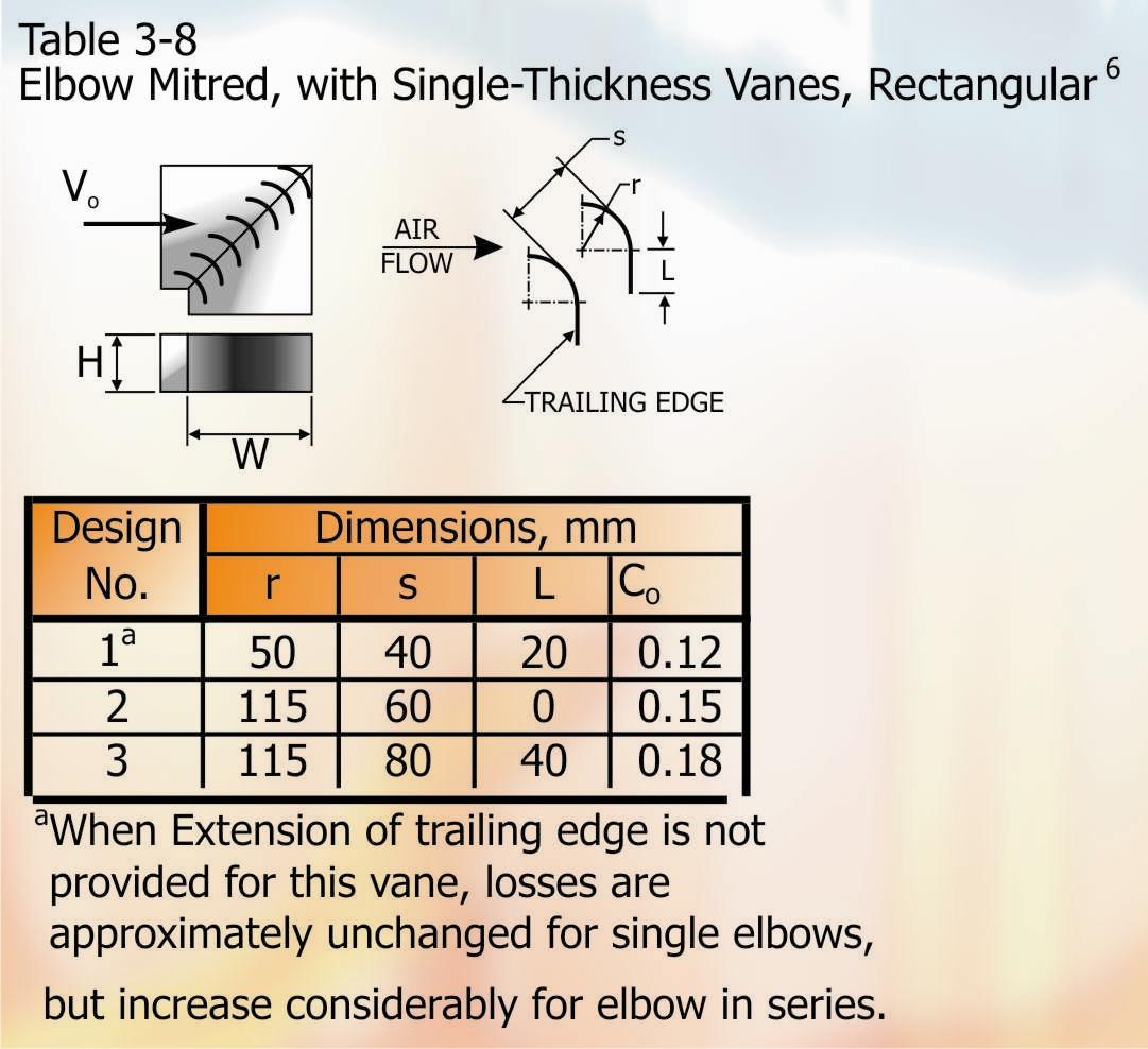 Part 38 - Table 3-8 Elbows Mitred