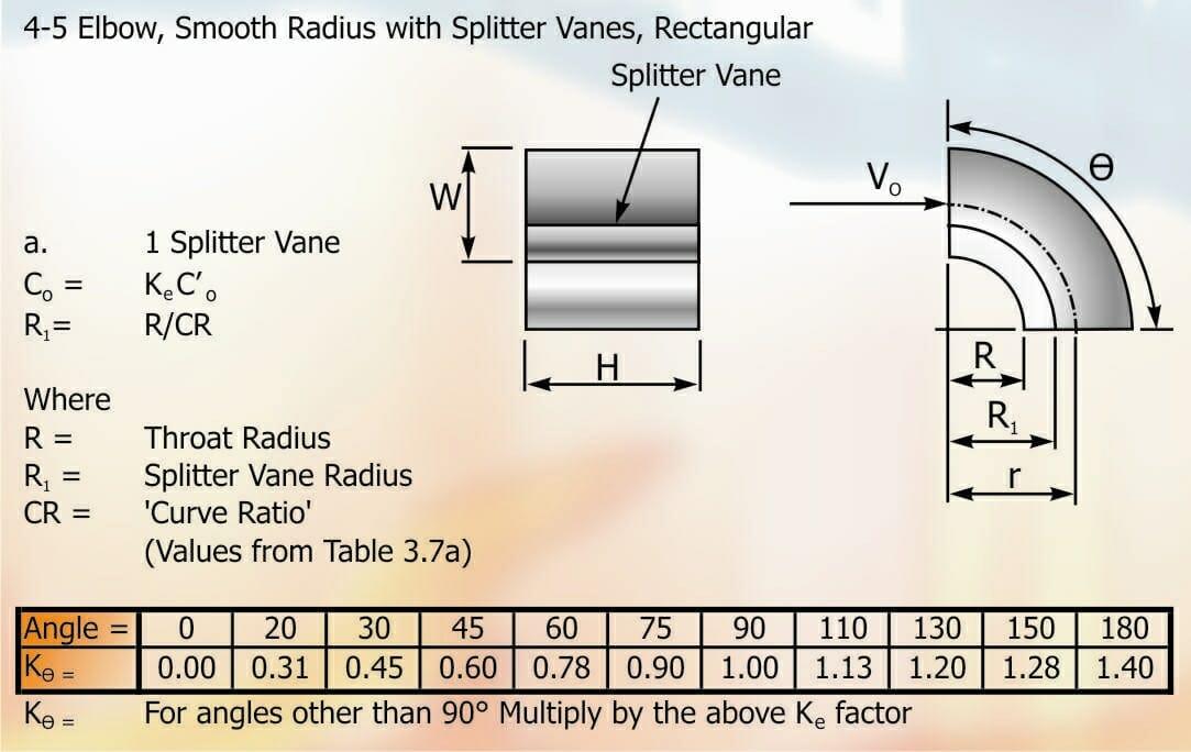 Part 38 Table 4-5 Elbow Smooth Radius with Splitter