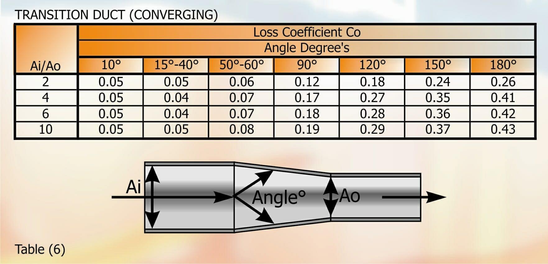 Part 38 - Table 6 Transit Duct