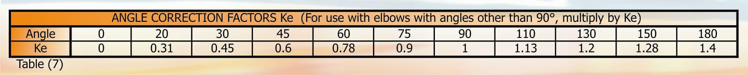 Part 38 - Table 7 Angle Correction with elbows