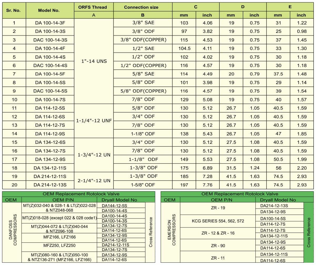 Rotolock Valve Models Chart