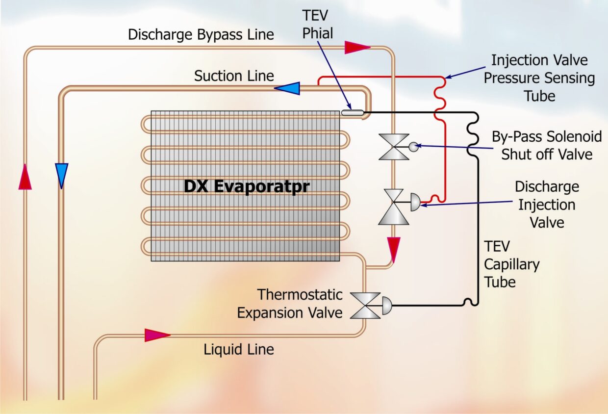 Fig 2 Discharge Vapour Injection