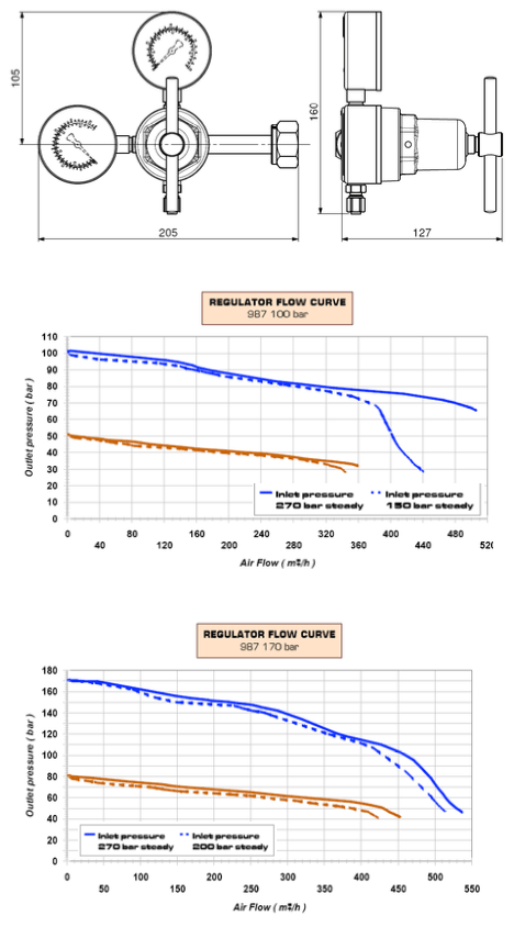 Nitrogen Regulator 100BAR High Pressure