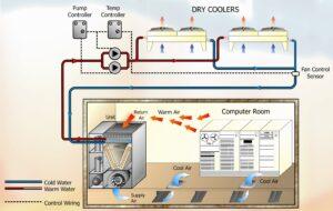 Full Free Cooling