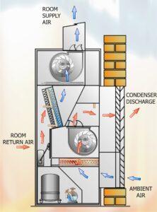 Full recirculation