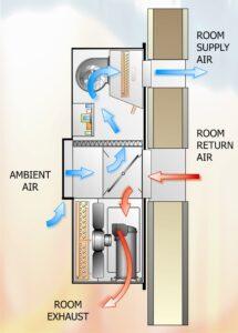 Part 63 - Diagram 4