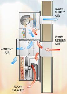 Part 63- Diagram 5