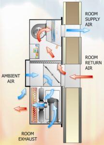 Part 63- Diagram 6
