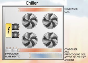 Chiller Plan View