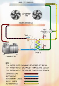 Fig 2 Chiller Pipework Schematic